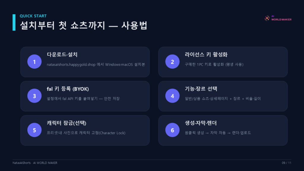 쇼츠·릴스·상품영상을, 클릭 한 번으로 9 슬라이드10 1