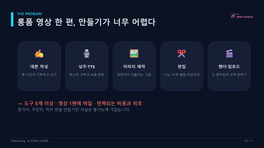 롱폼 AI 제작 앱 'NatasAiLong' 정식 출시 3 슬라이드3 1