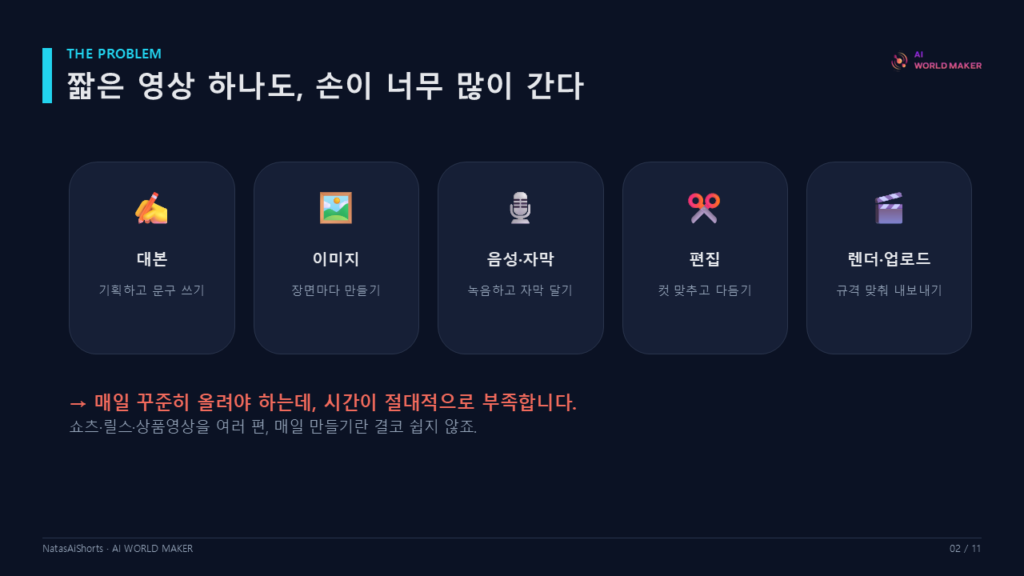 쇼츠·릴스·상품영상을, 클릭 한 번으로 2 슬라이드3 2