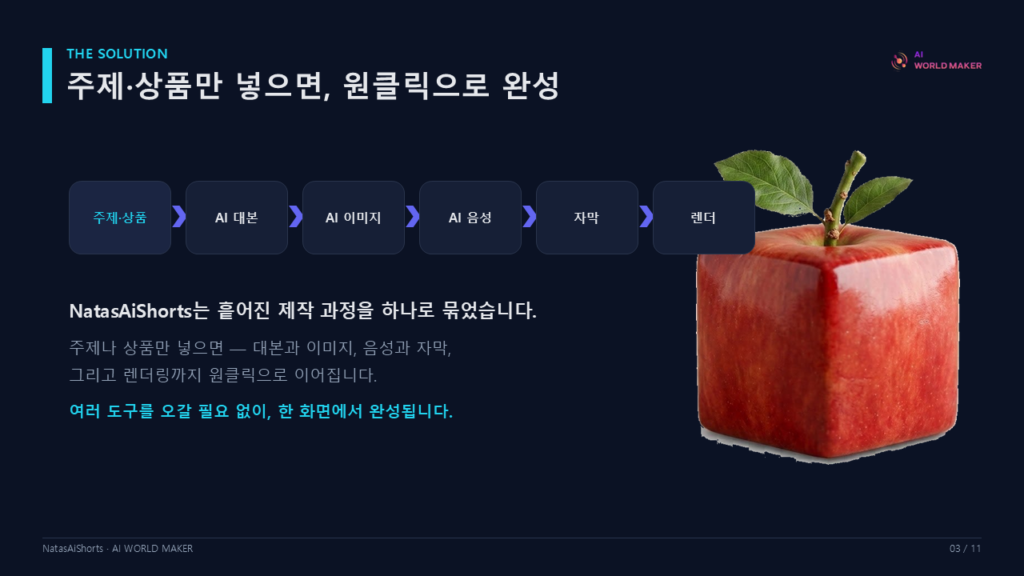 쇼츠·릴스·상품영상을, 클릭 한 번으로 3 슬라이드4 1
