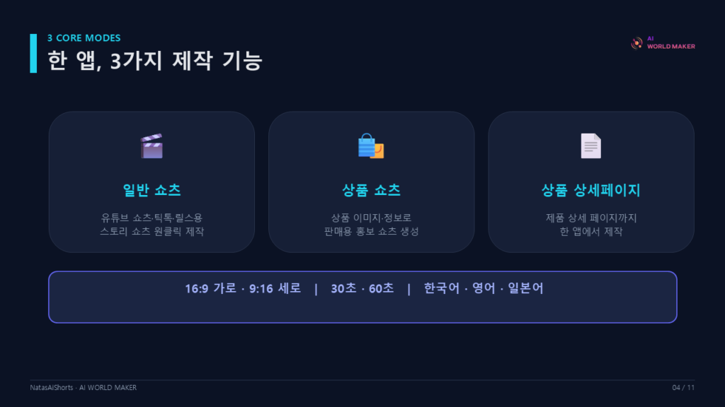 쇼츠·릴스·상품영상을, 클릭 한 번으로 4 슬라이드5 1