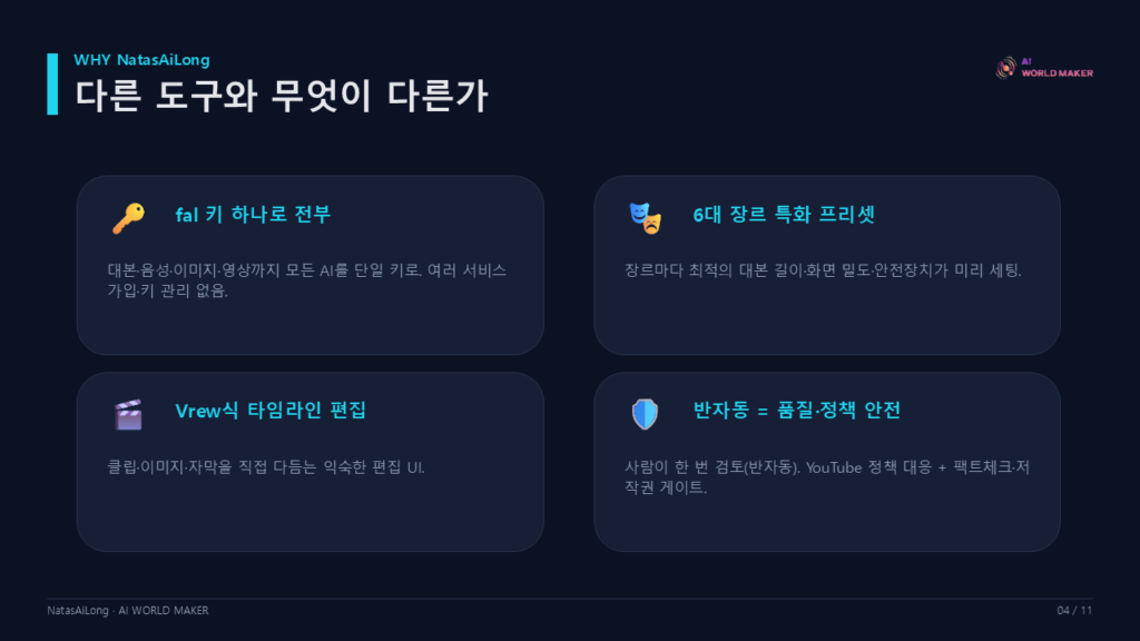롱폼 AI 제작 앱 'NatasAiLong' 정식 출시 5 슬라이드5