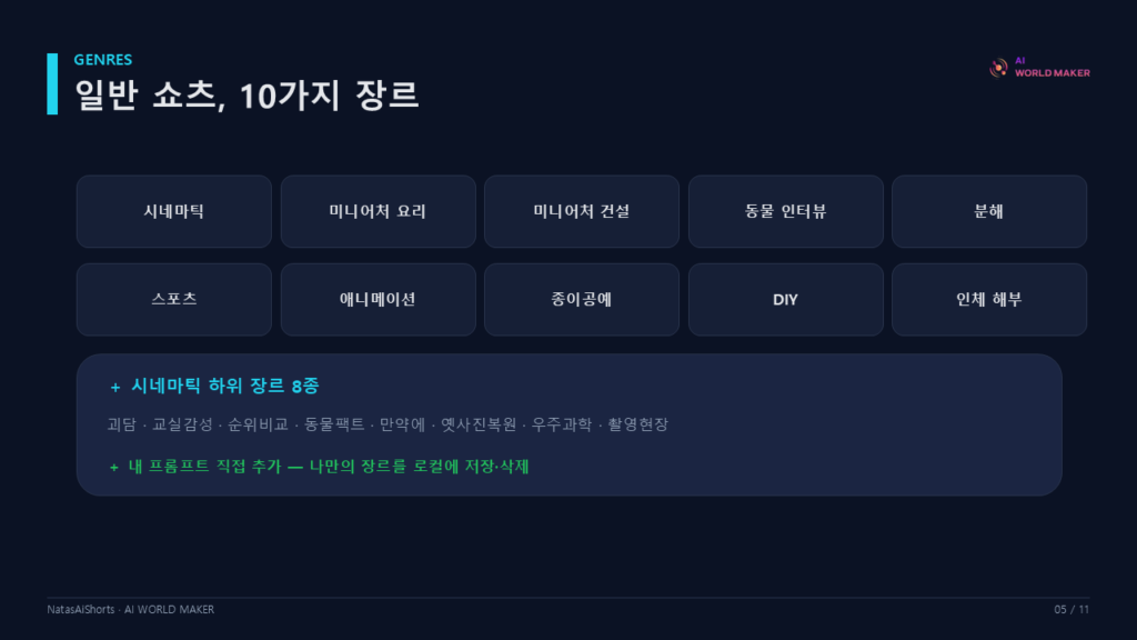 쇼츠·릴스·상품영상을, 클릭 한 번으로 5 슬라이드6 1