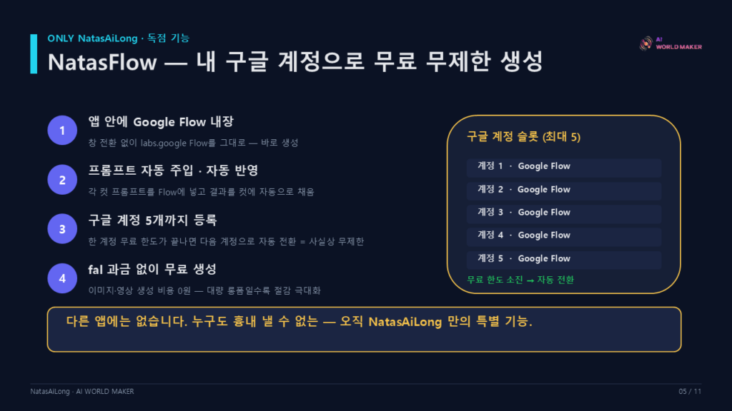 롱폼 AI 제작 앱 'NatasAiLong' 정식 출시 6 슬라이드6
