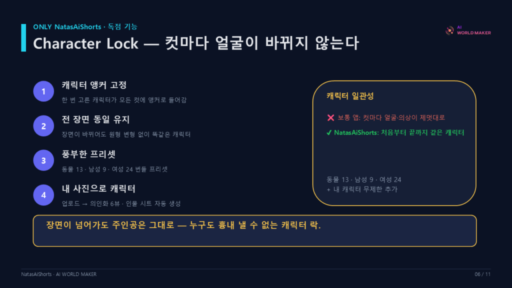 쇼츠·릴스·상품영상을, 클릭 한 번으로 6 슬라이드7 1