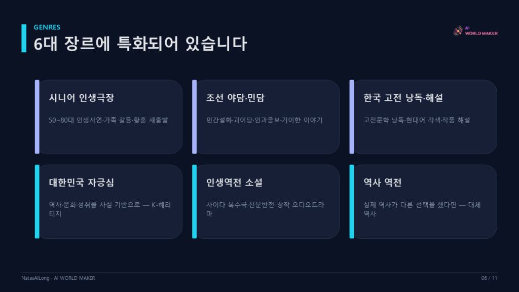 롱폼 AI 제작 앱 'NatasAiLong' 정식 출시 7 슬라이드7