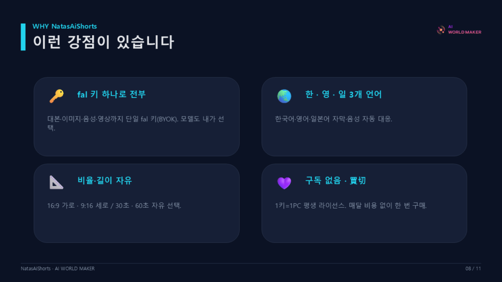 쇼츠·릴스·상품영상을, 클릭 한 번으로 8 슬라이드9 1