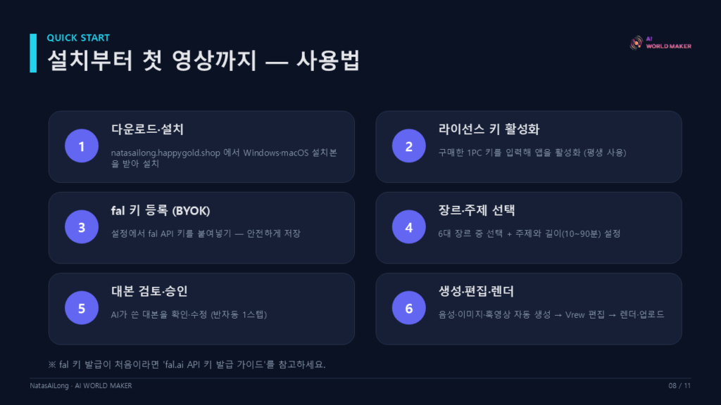 롱폼 AI 제작 앱 'NatasAiLong' 정식 출시 9 슬라이드9
