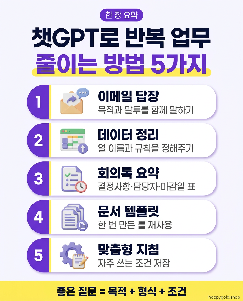 챗GPT로 반복 업무 줄이는 방법 5가지 한 장 요약표