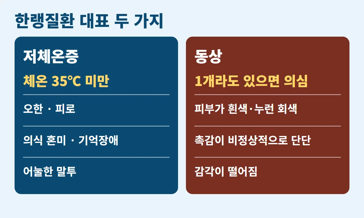 저체온증과 동상의 대표 증상 비교