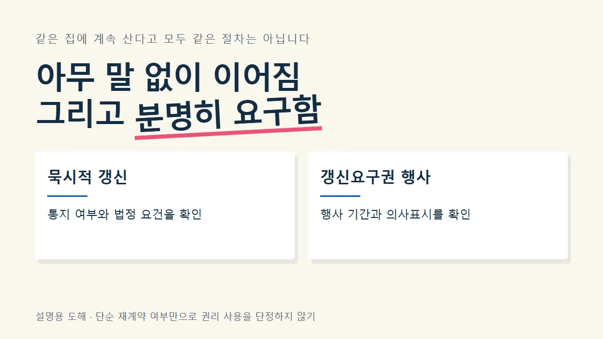 묵시적 갱신과 명확한 갱신요구의 차이