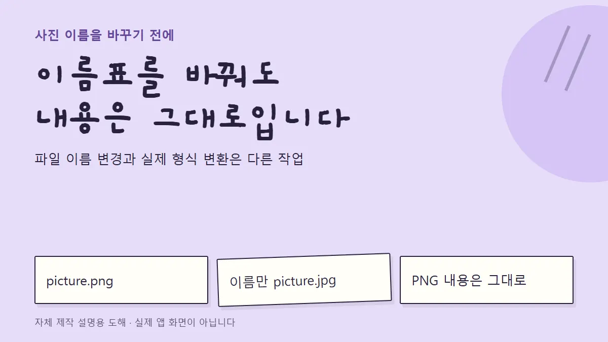 파일 이름 변경과 실제 형식 변환은 다른 작업