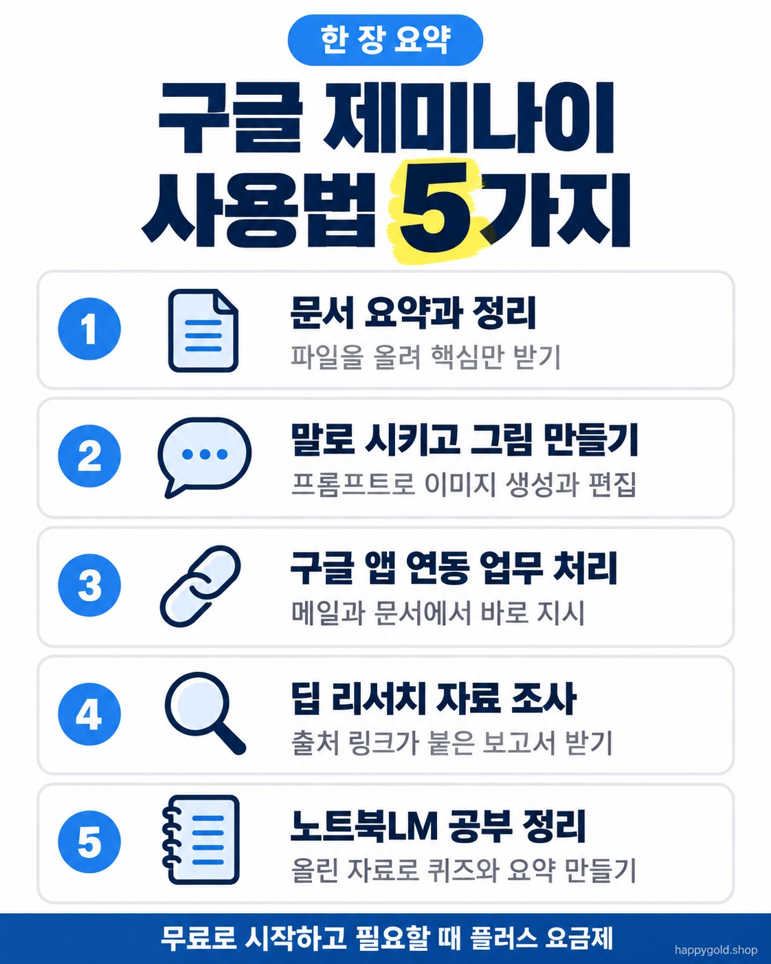 구글 제미나이 사용법 5가지 한 장 요약 카드