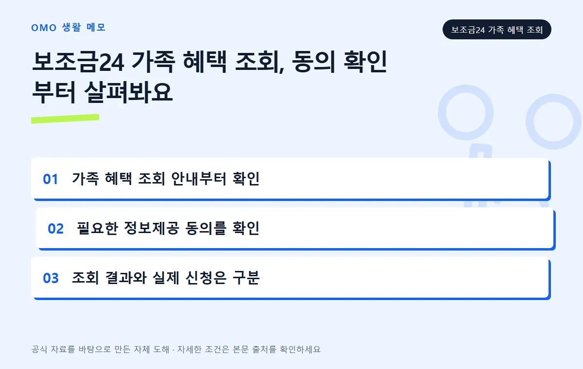 보조금24 가족 혜택 조회, 동의 확인부터 살펴봐요