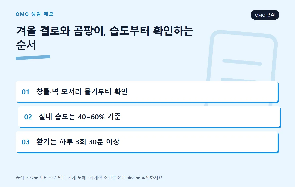 겨울 결로와 곰팡이, 습도부터 확인하는 순서