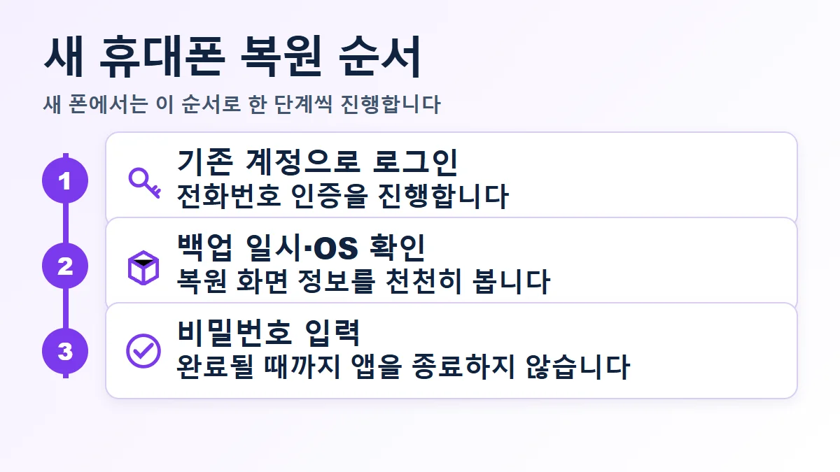 카카오톡 대화 백업과 복원: 휴대폰 바꾸기 전에 놓치기 쉬운 순서 3 새 휴대폰에서 계정 로그인 뒤 복원하는 순서