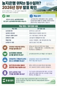 농지 - 농지은행 위탁은 필수일까? 2026년 정부 발표 확인