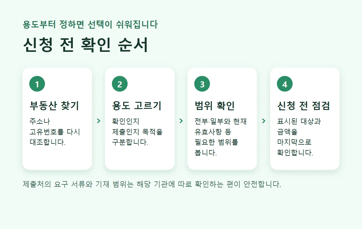 대상 확인부터 용도와 범위, 신청 전 점검까지의 네 단계 순서