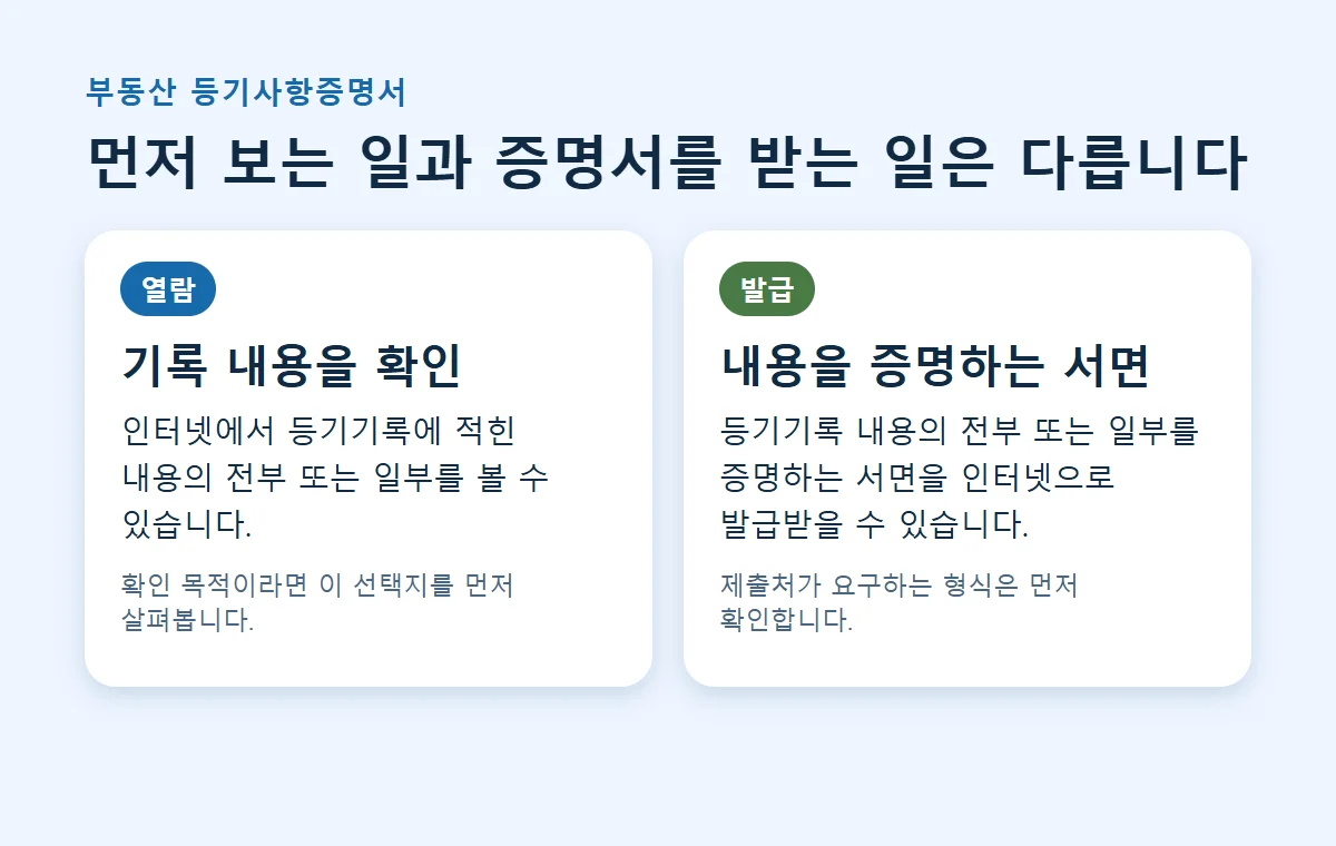 등기기록 열람은 내용을 보는 일이고 발급은 내용을 증명하는 서면을 받는 일이라는 구분