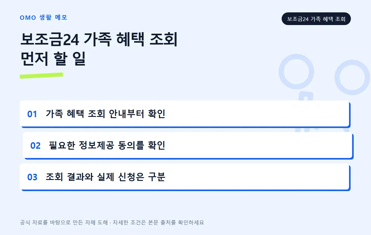 보조금24 가족 혜택 조회 실행 순서
