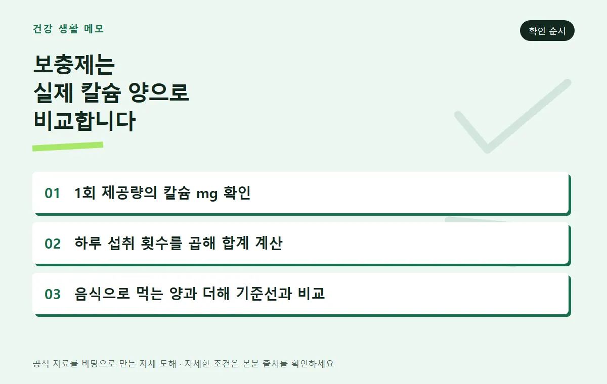 칼슘 보충제 확인 순서 세 단계