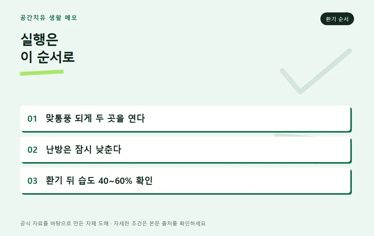 환기 실행 순서