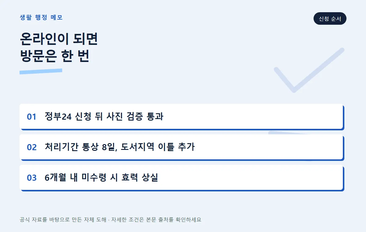 여권 재발급 신청과 수령 순서
