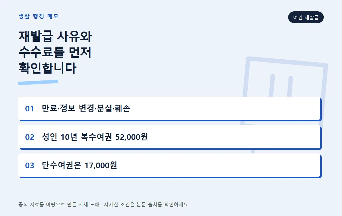 여권 재발급 전 확인할 세 가지
