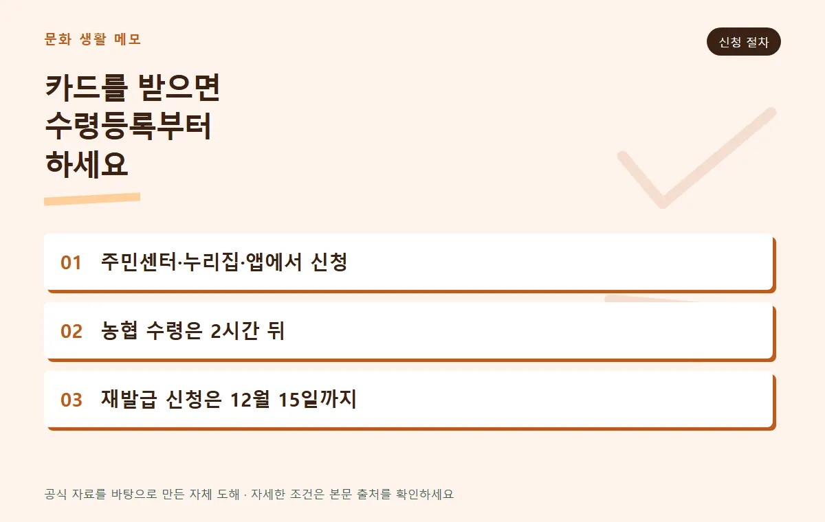 문화누리카드 신청과 수령등록 절차