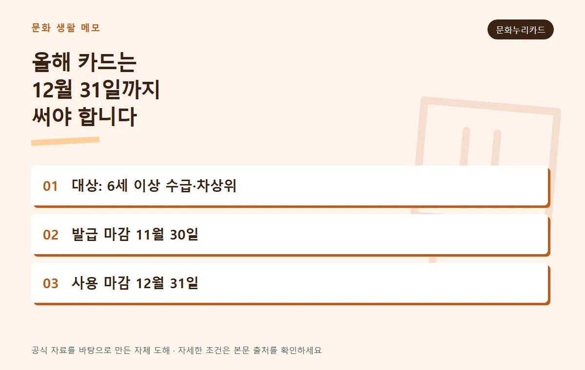 문화누리카드 발급과 사용 기간