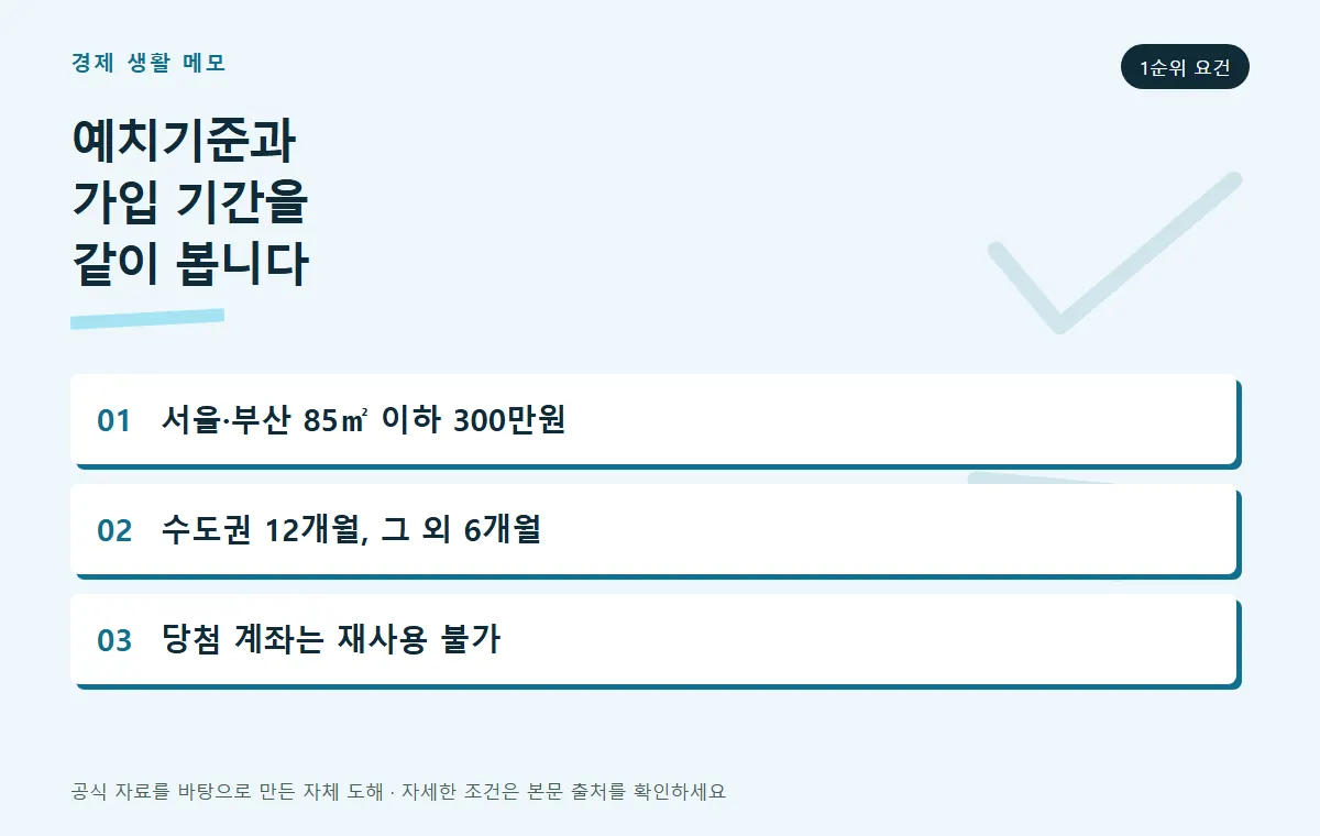 지역별 청약 예치기준금액과 1순위 요건