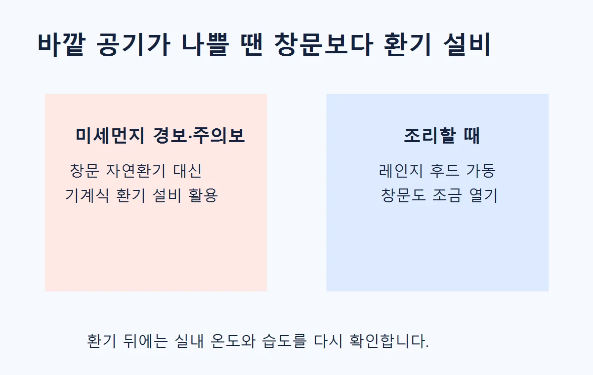 외부 공기질과 조리 상황별 환기 방법
