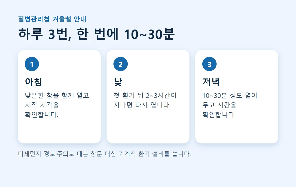 겨울철 하루 세 번 환기 흐름