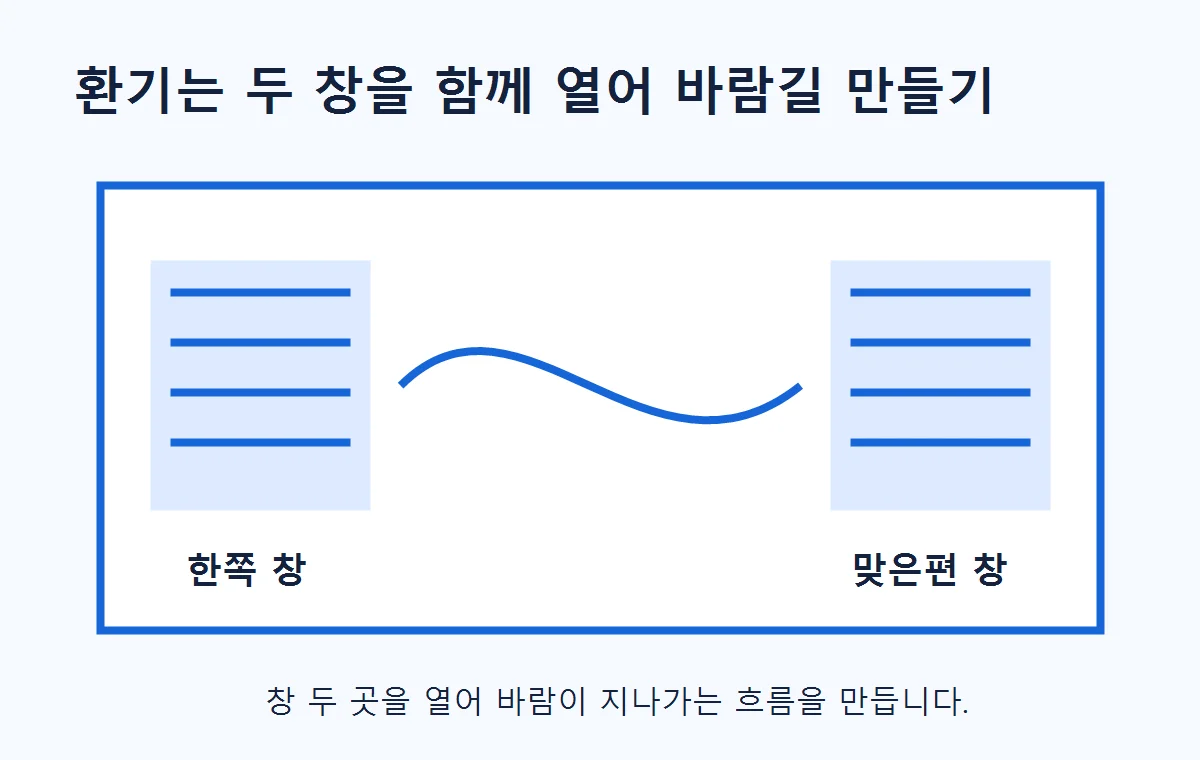 맞은편 두 창을 열어 바람길을 만드는 방법